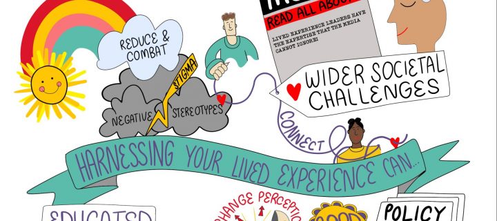 Illustrstion, banner reading: Harnessing your lived experience', illustrsations aroundit reading: policy change for the people, negative stereotypes and stigma - reduce & combat, educated conversation.